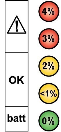 Bremsfl&#252;ssigkeitstester
