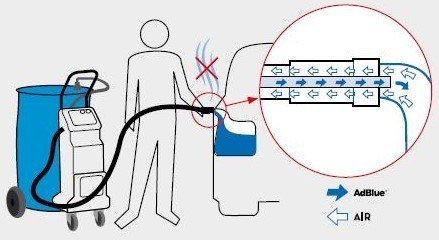 Ad-Blue Betankungsger&amp;#228;t Delphin Pro AF2 Akku f&amp;#252;r Pkw