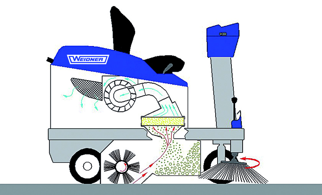 Kehrsaugmaschine Star 1-106 E, Arbeitsbreite 90 cm mit Seitenbesen, Aufsitzger&amp;#228;t