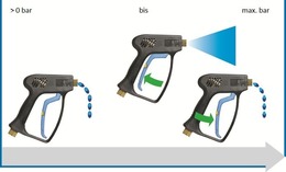 Hochdruckspritzpistole easywash365+ blau, Weep, LTF mit orangem Hebel