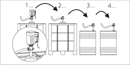 Fasspumpe elektrischModell WX 90